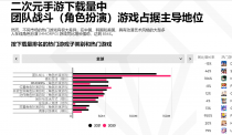 游戏日报:黑鲨罗语周否认腾讯收购;中青宝换帅后再收问询函