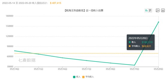 游戏520活动盘点：《和平精英》小店出现BUG