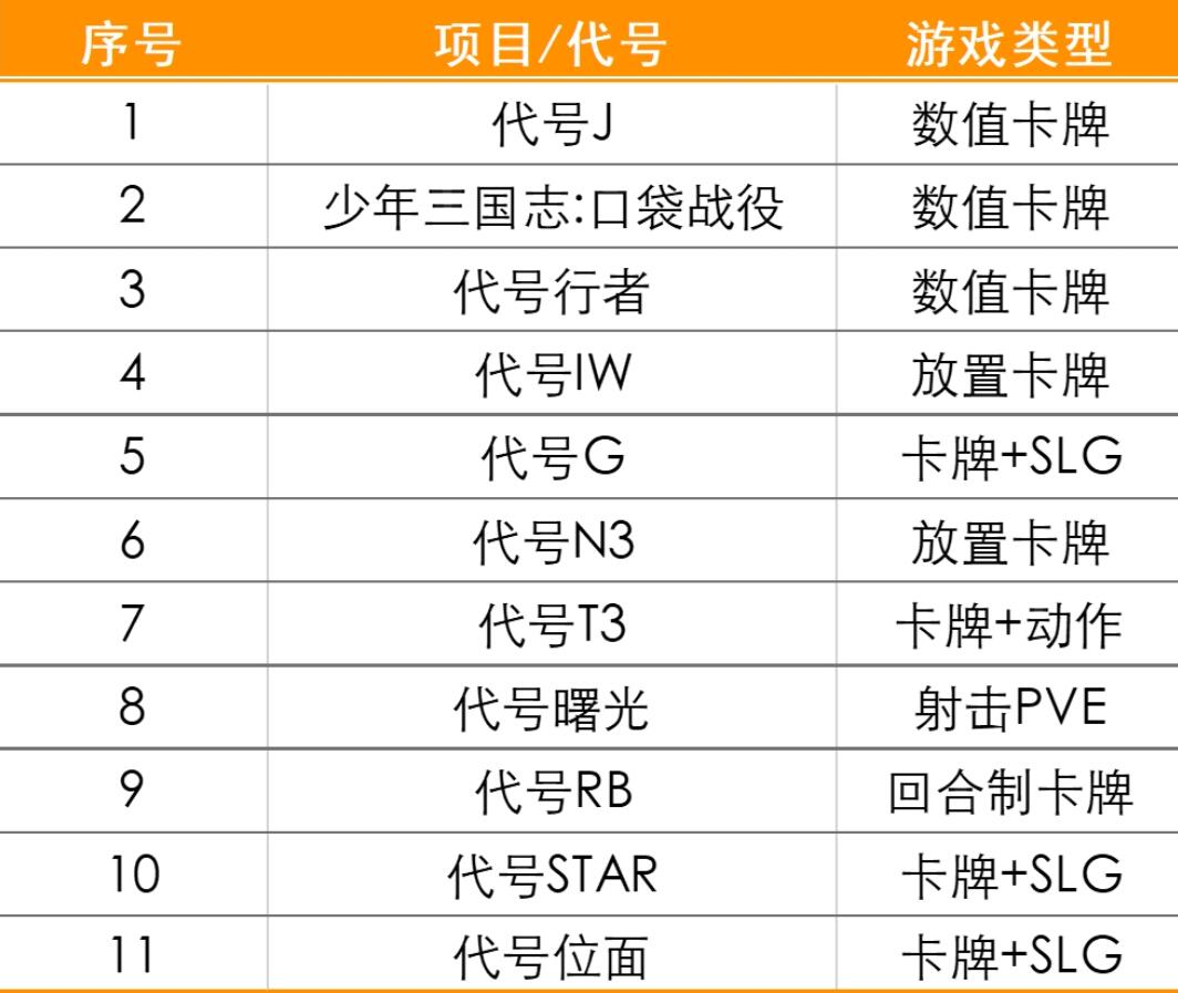 上线7年，2021年累计流水25亿，“少年”系列如何做长线运营?