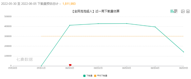 壹周新游观察：《光与夜之恋》“布朗云”事件发酵