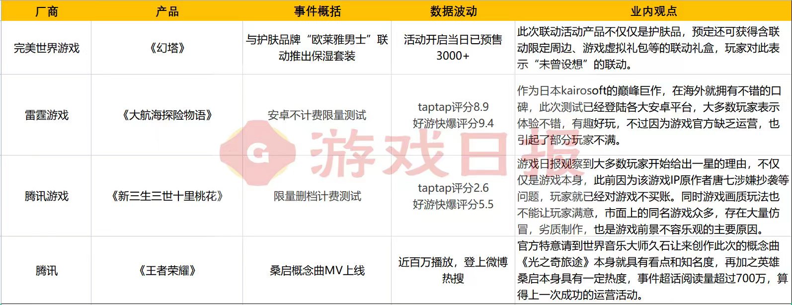 游戏速递：《玛娜希斯回响》公测毁誉参半