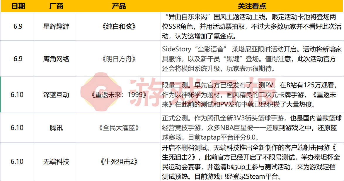 游戏速递：《玛娜希斯回响》公测毁誉参半