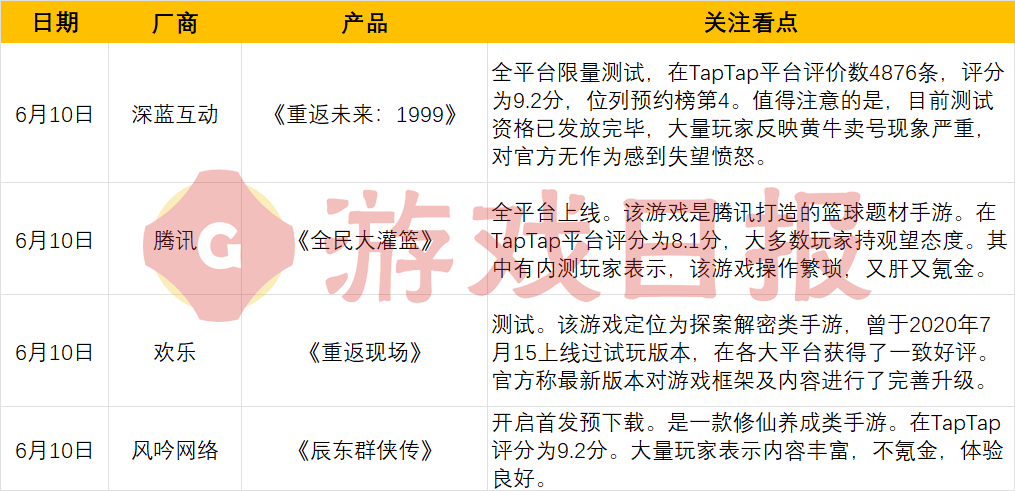 游戏速递：《天地劫：幽城再临》更新后iOS收入大幅增长