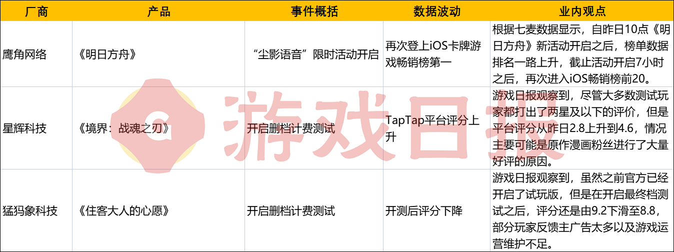 游戏速递：《绝区零》再爆新战斗PV