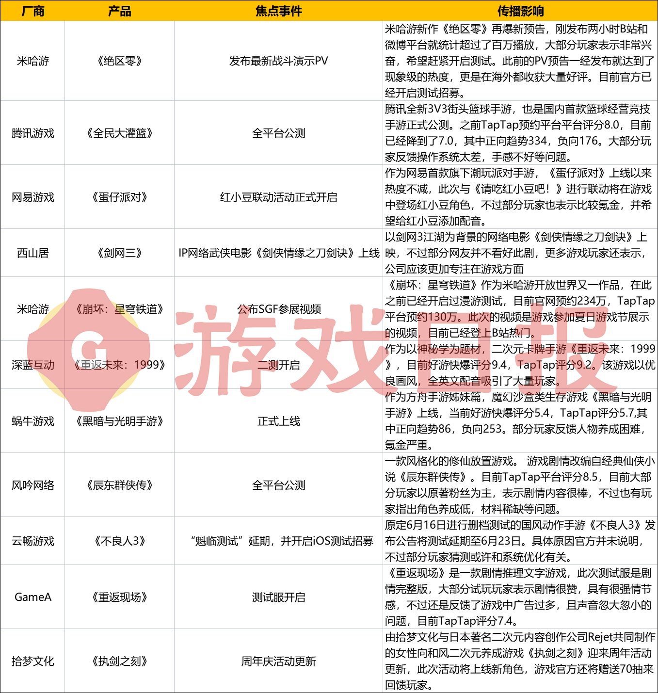 游戏速递：《绝区零》再爆新战斗PV