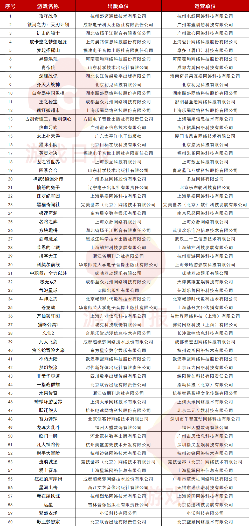 壹周游闻：“试点”标识成版号新焦点