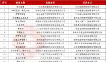 壹周游闻：“试点”标识成版号新焦点