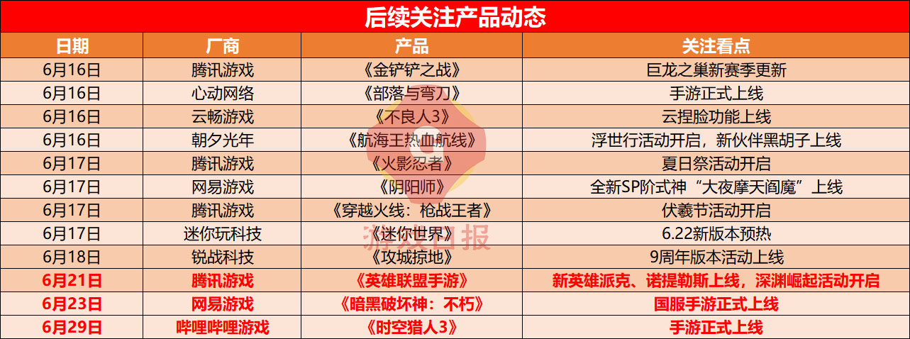 游戏速递：《穿越火线》手游一跃进入iOS畅销榜前三