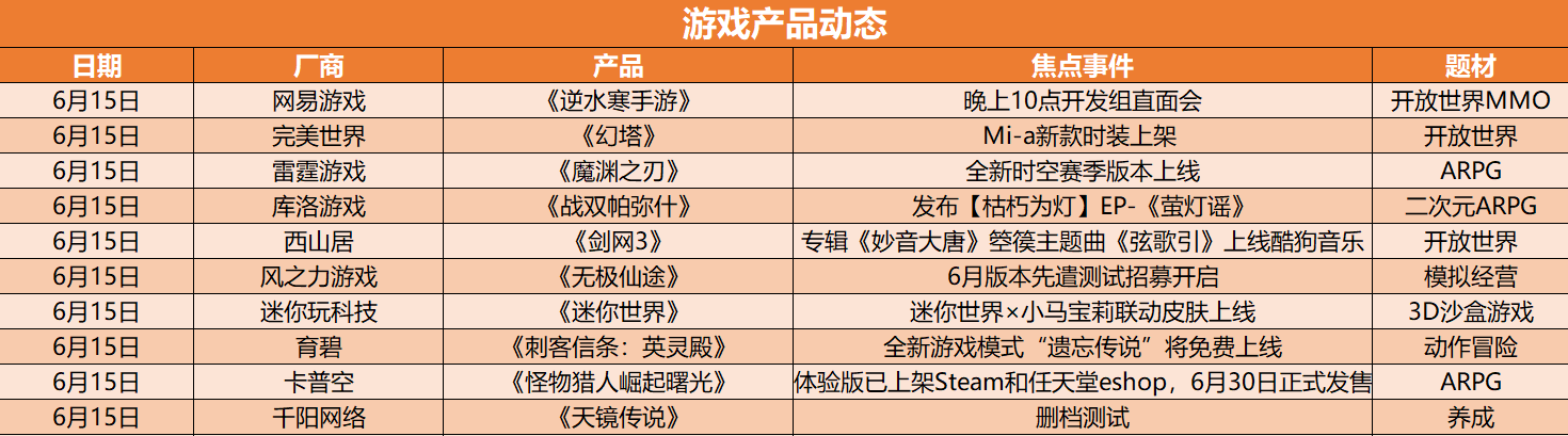 游戏速递：益世界《商道高手》三周年庆代言人古力娜扎