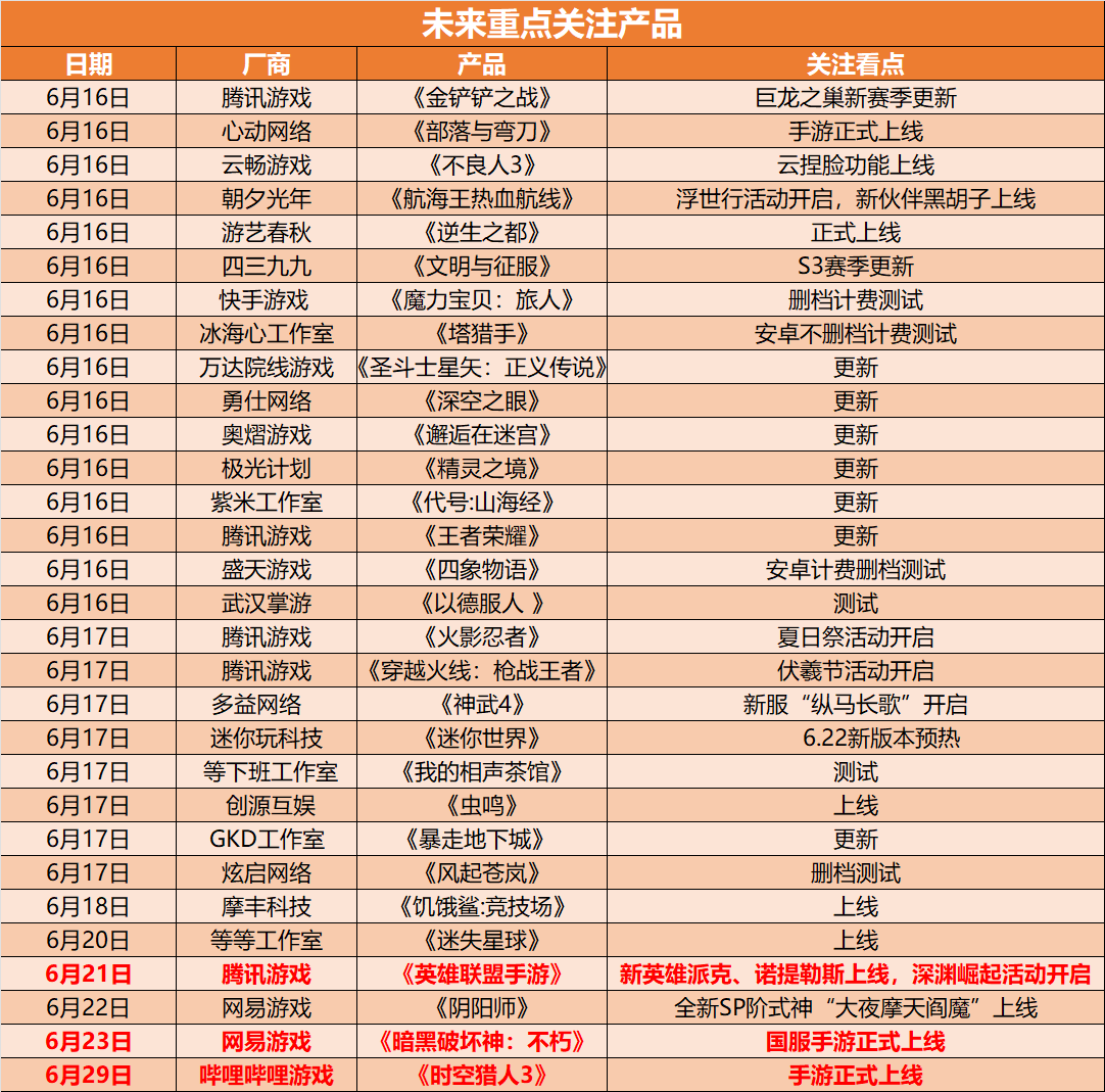 游戏速递：益世界《商道高手》三周年庆代言人古力娜扎