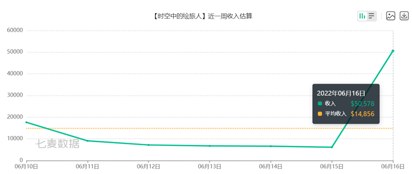 游戏速递：《一念逍遥》手游称被梅尼耶抄袭