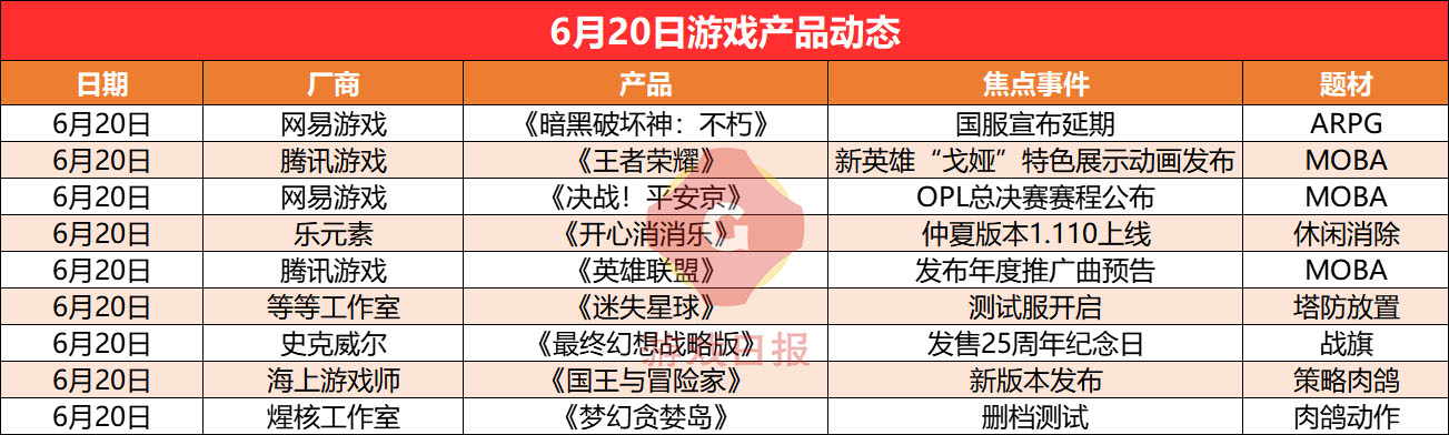 游戏速递：《王者荣耀》获休闲游戏最佳音频奖