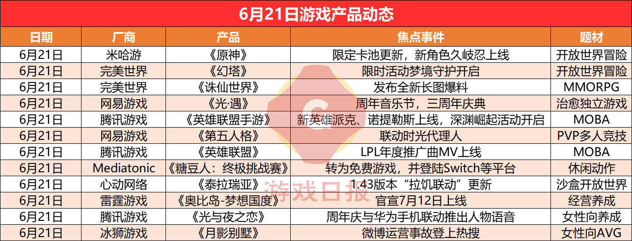 游戏速递:《糖豆人》转免费游戏;《月影别墅》发生运营事故