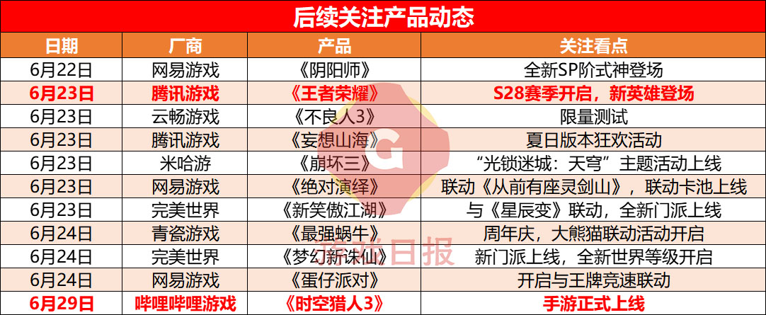 游戏速递:《糖豆人》转免费游戏;《月影别墅》发生运营事故