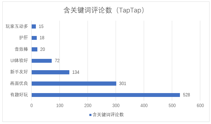 《金铲铲之战》的299天，用什么站稳市场？