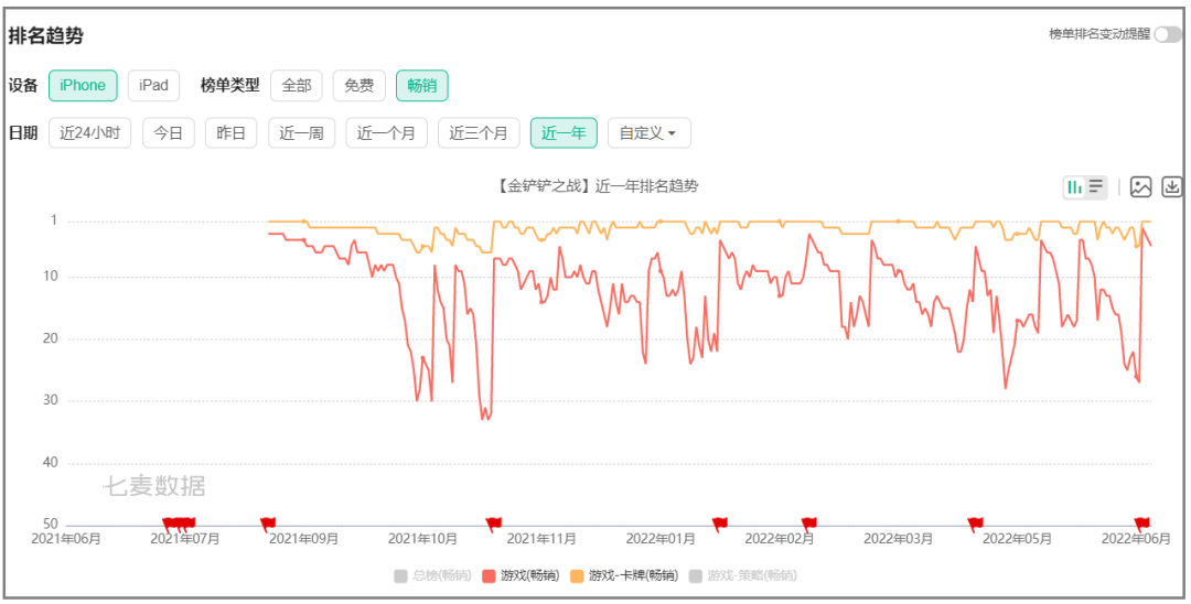 《金铲铲之战》的299天，用什么站稳市场？