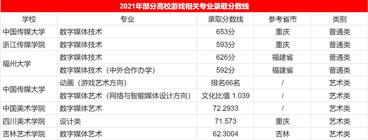 首批本科线出炉,云南文史一批575分再刷上限,查分系被挤爆