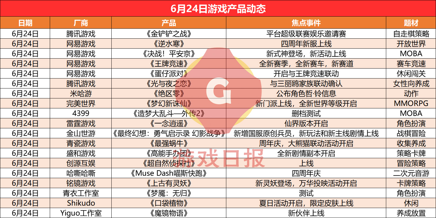 游戏速递：《秦时明月世界》宣布停运