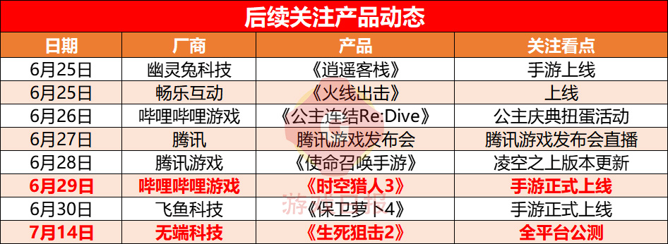 游戏速递：《秦时明月世界》宣布停运