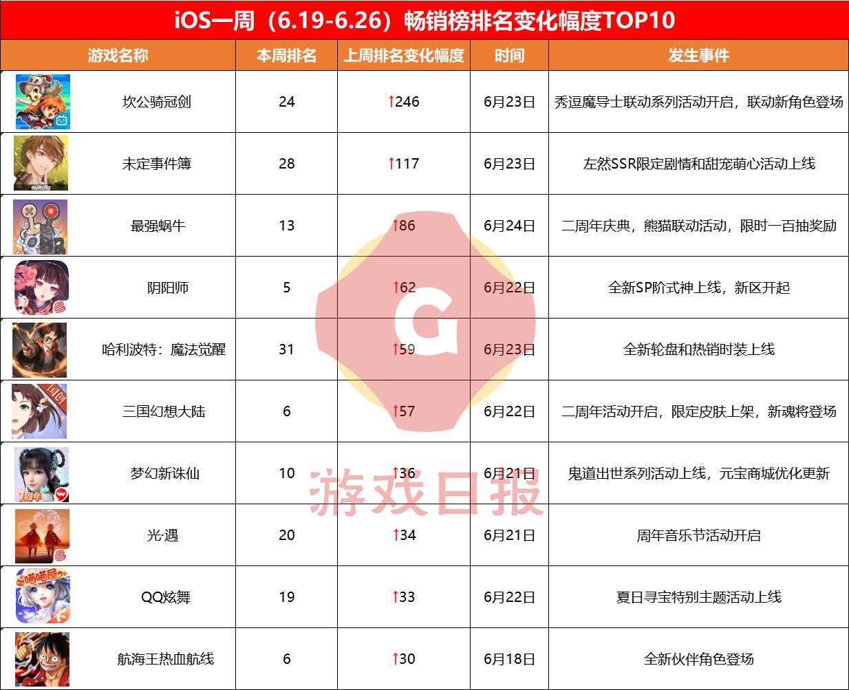 壹周新游观察：《幻塔》国际版登录Steam