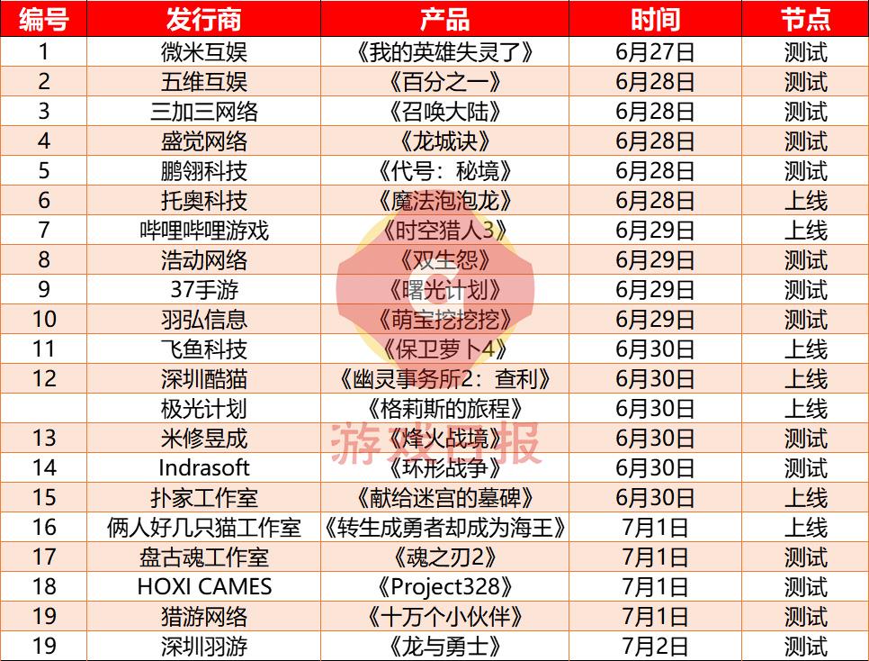 壹周新游观察：《幻塔》国际版登录Steam