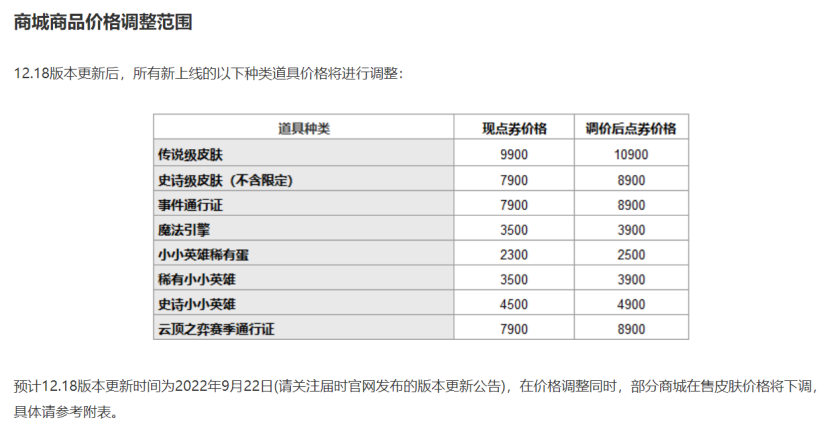 拳头调整游戏内点券价格，LOL国服部分皮肤售价上涨