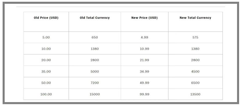 游戏速递：《逆水寒》手游总结某大厂产品“凉凉”原因