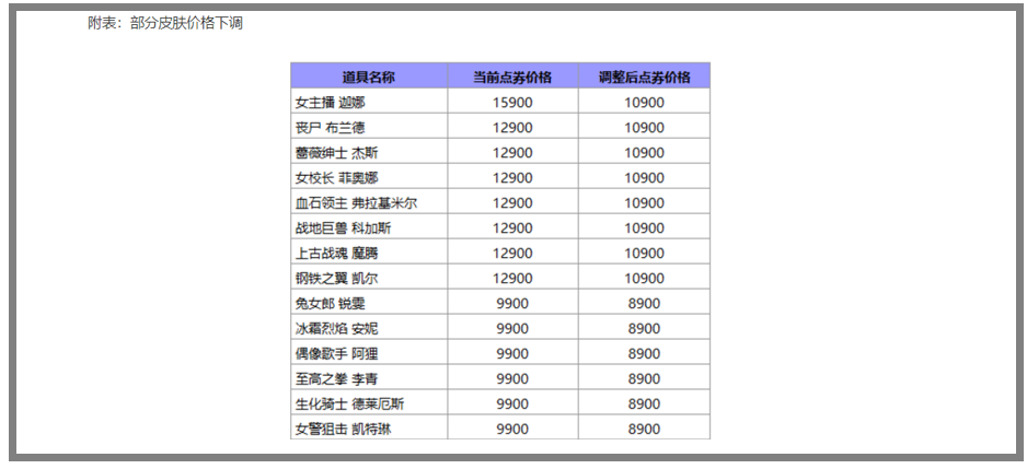 游戏速递：《逆水寒》手游总结某大厂产品“凉凉”原因