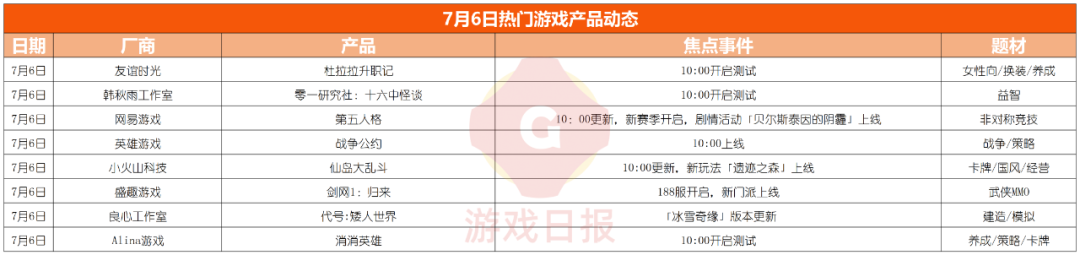 游戏速递：《逆水寒》手游总结某大厂产品“凉凉”原因