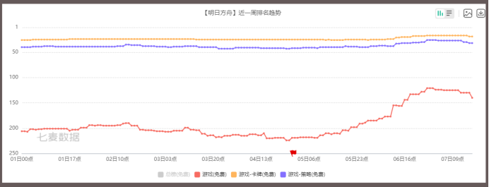 游戏速递：腾讯近半月第3款产品宣布停运