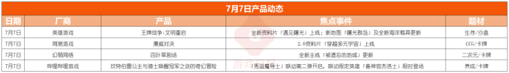 游戏速递：腾讯近半月第3款产品宣布停运