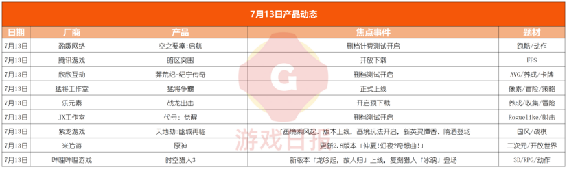 游戏速递：《暗区突围》上线首日评分8.0,却被玩家质疑逼氪