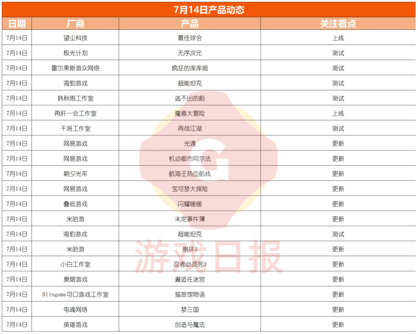 游戏速递：《暗区突围》上线首日评分8.0,却被玩家质疑逼氪