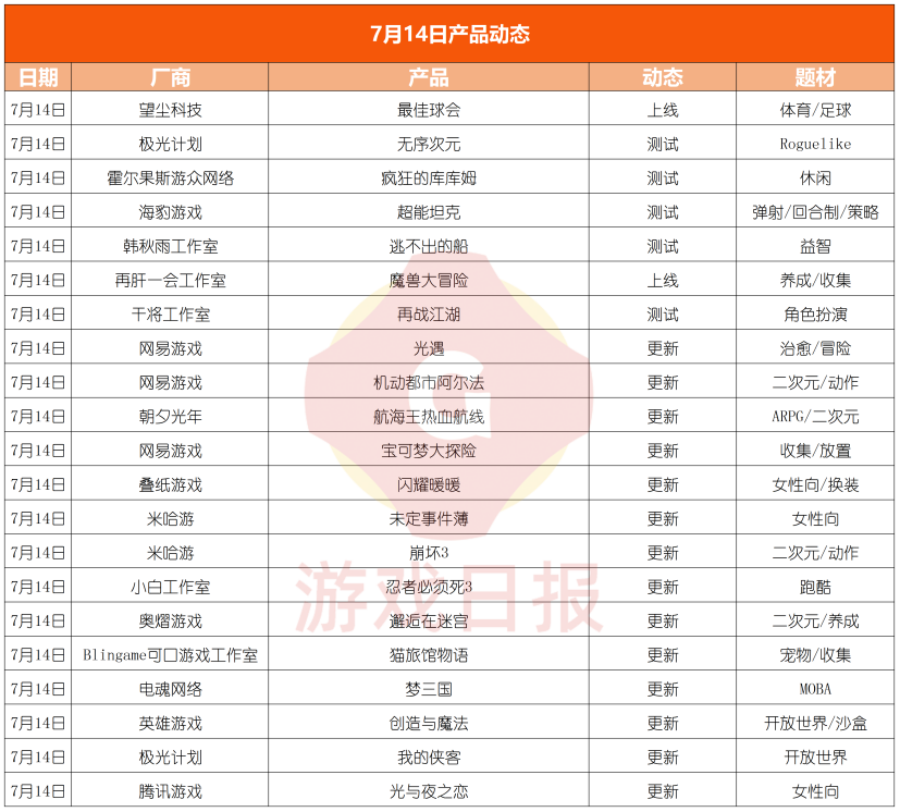 游戏速递：《忍者必须死3》周年庆发生炸服事故