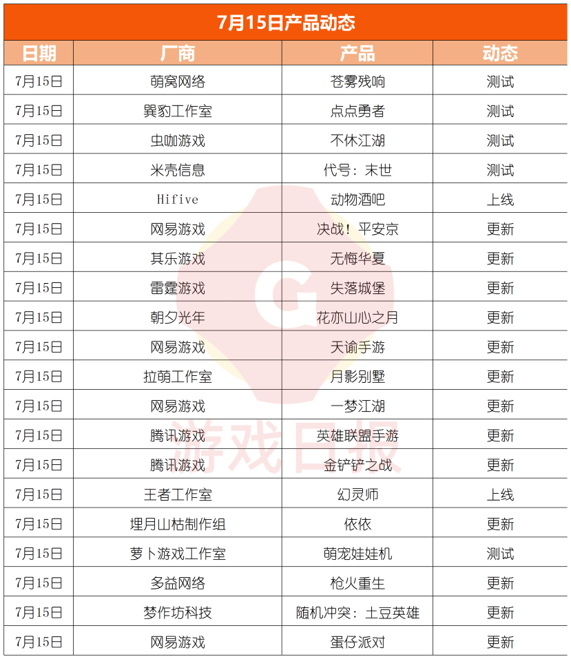 游戏速递：《忍者必须死3》周年庆发生炸服事故