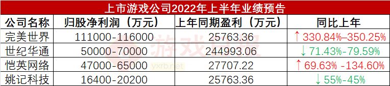 游戏日报：王者荣耀宣布停止运营？官方回应终于来了