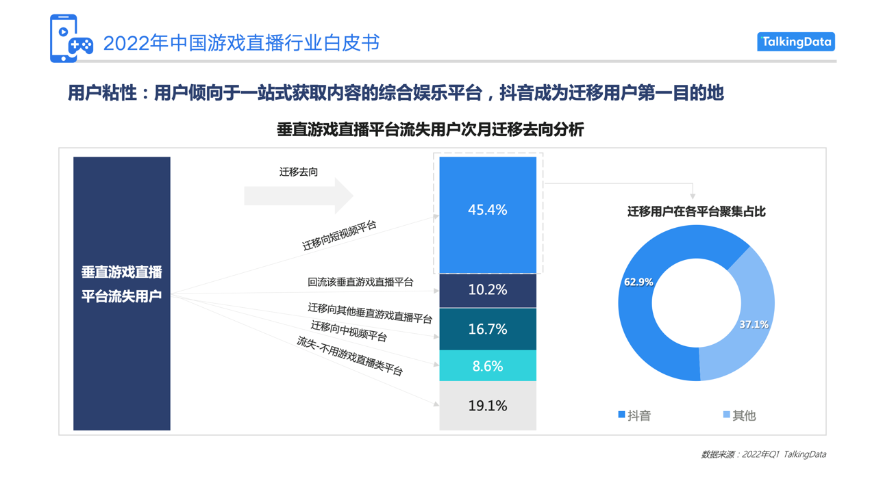 TalkingData“游戏直播行业白皮书”, 为千亿赛道提供前瞻洞察