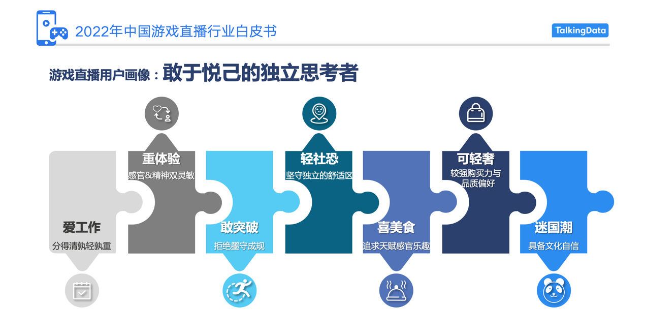 TalkingData“游戏直播行业白皮书”, 为千亿赛道提供前瞻洞察