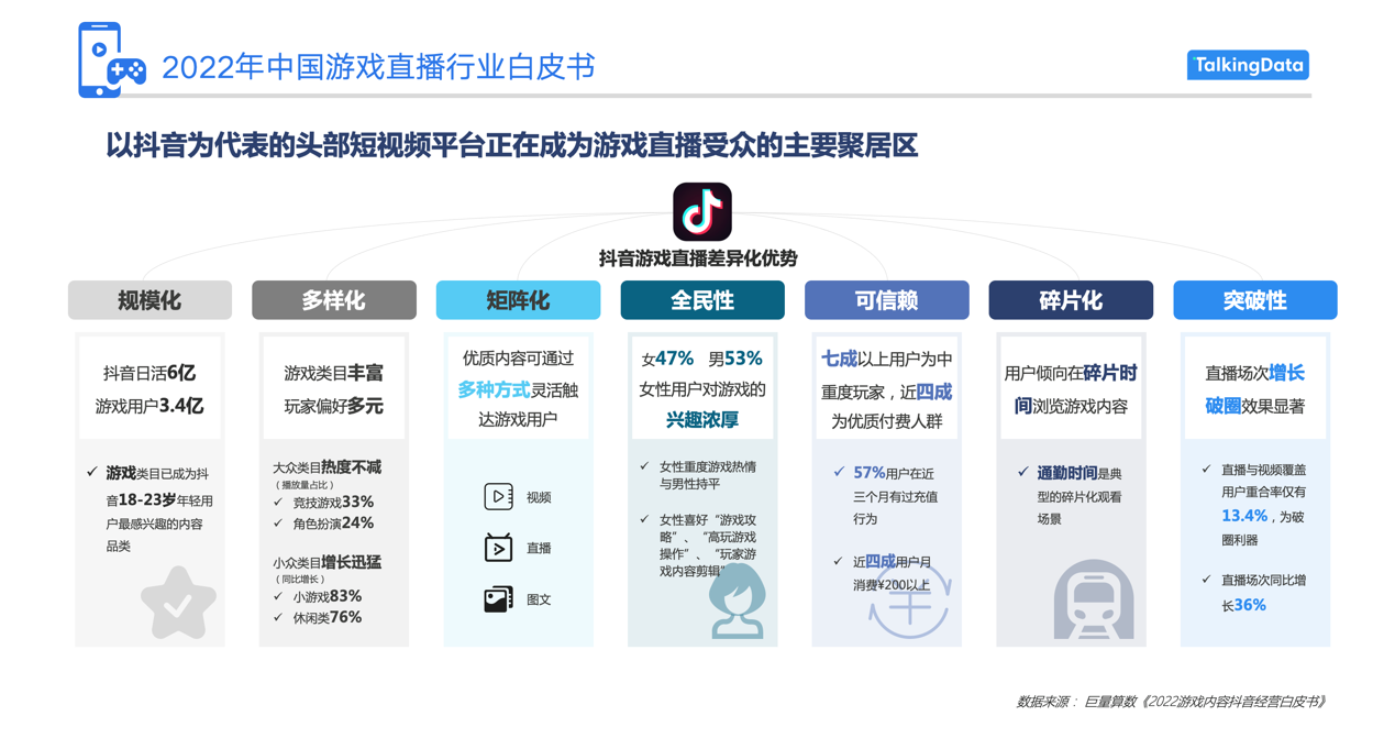 TalkingData“游戏直播行业白皮书”, 为千亿赛道提供前瞻洞察