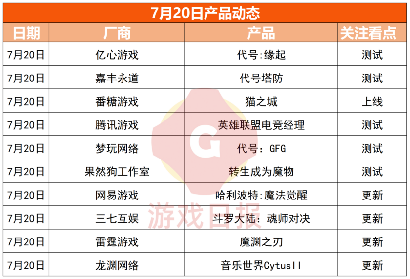 游戏速递：《糖豆人：终极淘汰赛》结束与B站的合作关系