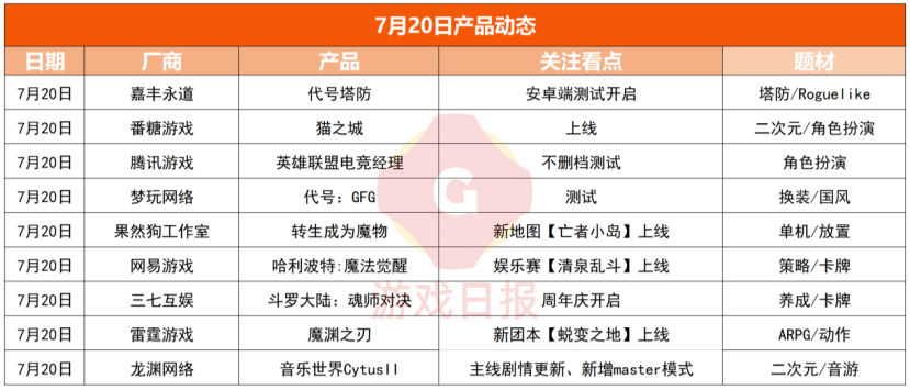 游戏速递：《斗罗大陆：魂师对决》周年庆因氪度引不满