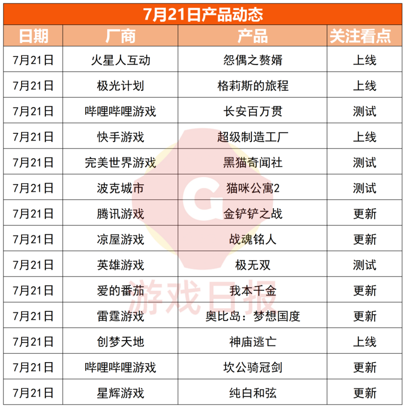 游戏速递：《斗罗大陆：魂师对决》周年庆因氪度引不满