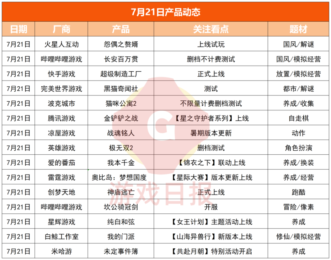 游戏速递：《未定事件簿》版本更新后无法登入