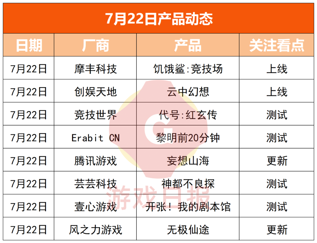 游戏速递：《未定事件簿》版本更新后无法登入