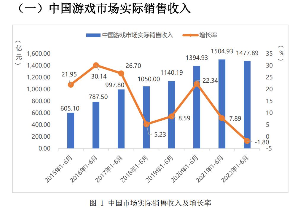 游戏日报：冒充《地下城与勇士》客服/群主诈骗，被判刑3年