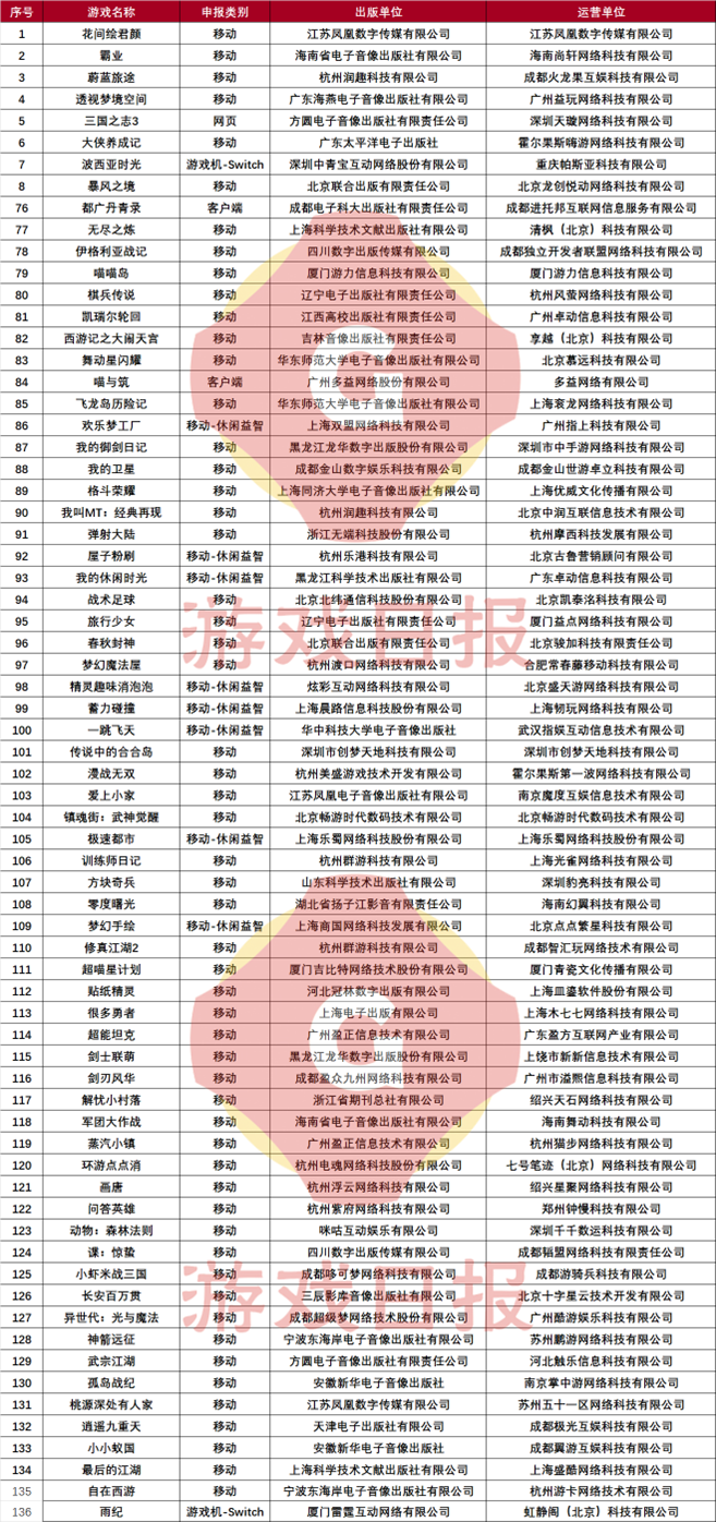 8月版号下发，69款游戏过审，《波西亚时光》Switch版本在列