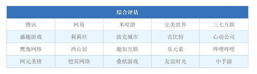 游戏日报：莉莉丝剑与远征“删号”条款被法院判决不合理