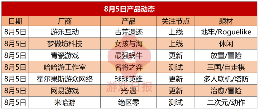 游戏速递：米哈游《绝区零》首测，玩家集体“云测试”