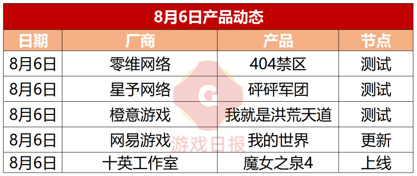 游戏速递：米哈游《绝区零》首测，玩家集体“云测试”