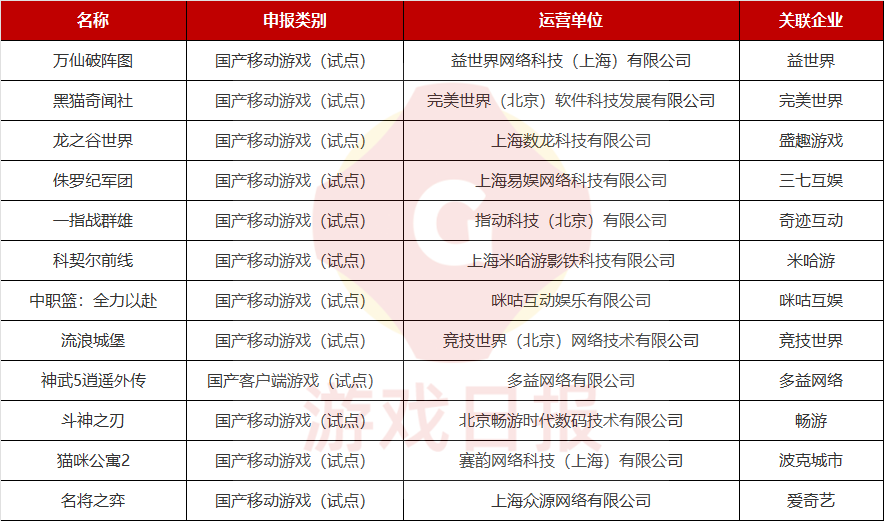 2022年4个月下发241款游戏版号，15款产品背后公司和腾讯有关